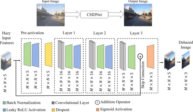 Isha Git Isha Agrawal Github - Best Landscape Arts in Desktop