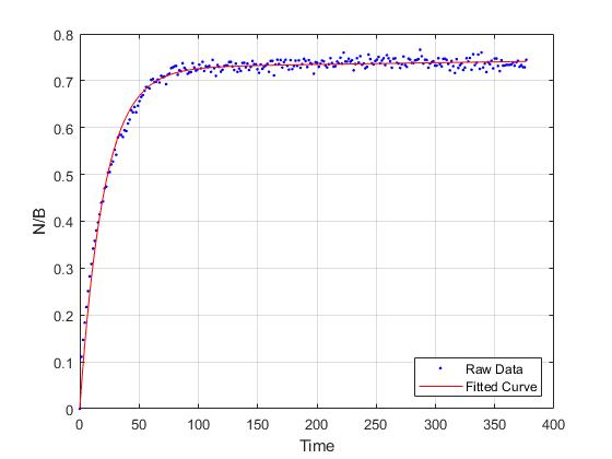 Ishaant Agarwal - Sunset Image Collection - Full HD Quality