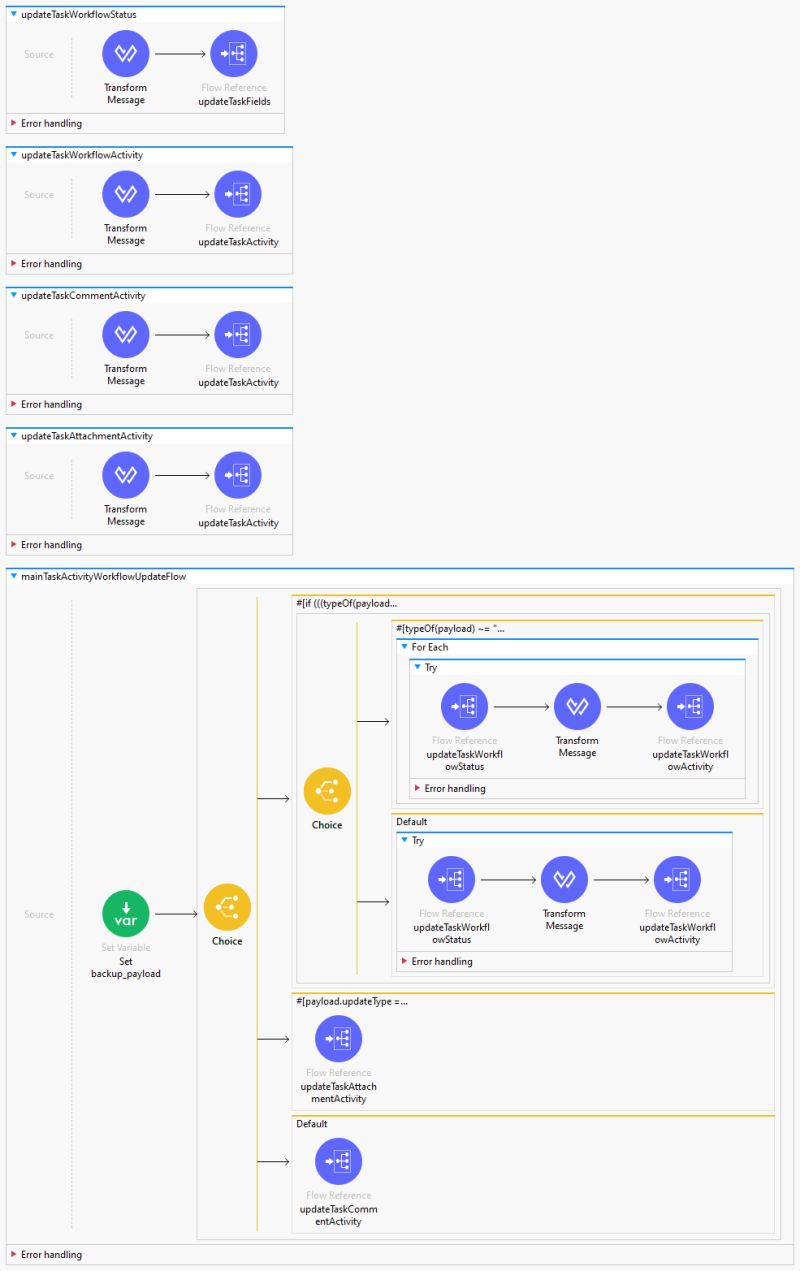 Laniak Core Api Anypoint Studio Documentation - 8K Abstract Designs for Desktop