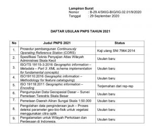 Kick Off Meeting SNI : ISI sebagai Inisiator dan Konseptor hadir pada Kick  Off Meeting Perumusan Standar Pembuatan Peta Skala Besar pada Bidang  Informasi Geografi/Geomatika Tahun 2021 – Ikatan Surveyor Indonesia