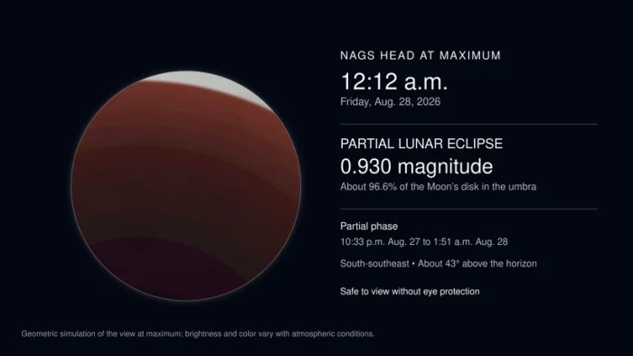 Outer Banks Gets North Carolina S Best Eclipse View On Wednesday But Outer Banks Lunar Eclipse Labeled