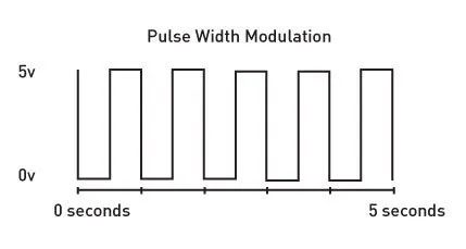 Electric Imp Pulse Width Modulation Servo Coding Geek Out Simple - Best Ocean Illustrations in HD