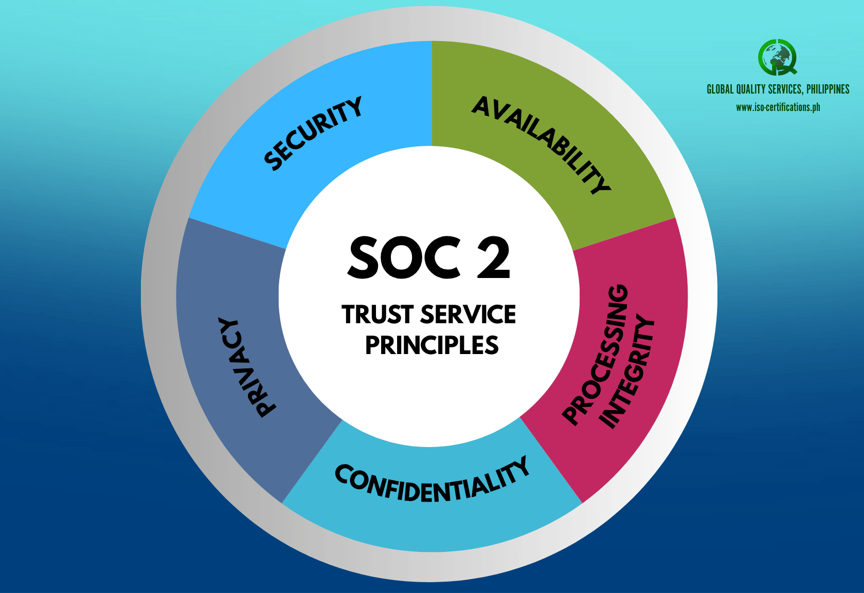 SOC 2 certification in Makati city