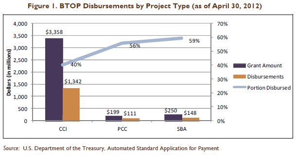 BTOP report