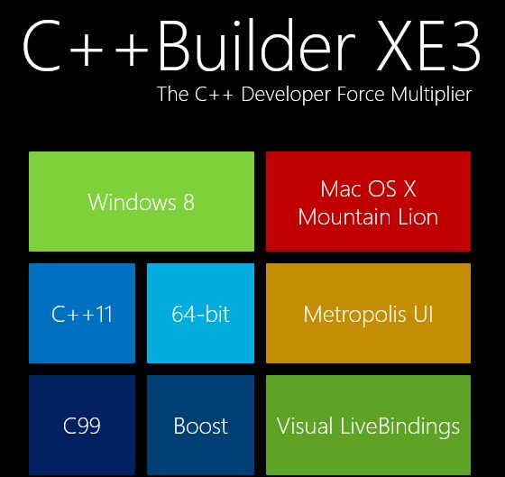 C Builder 10 3 3 - Download Premium Vintage Art | Ultra HD