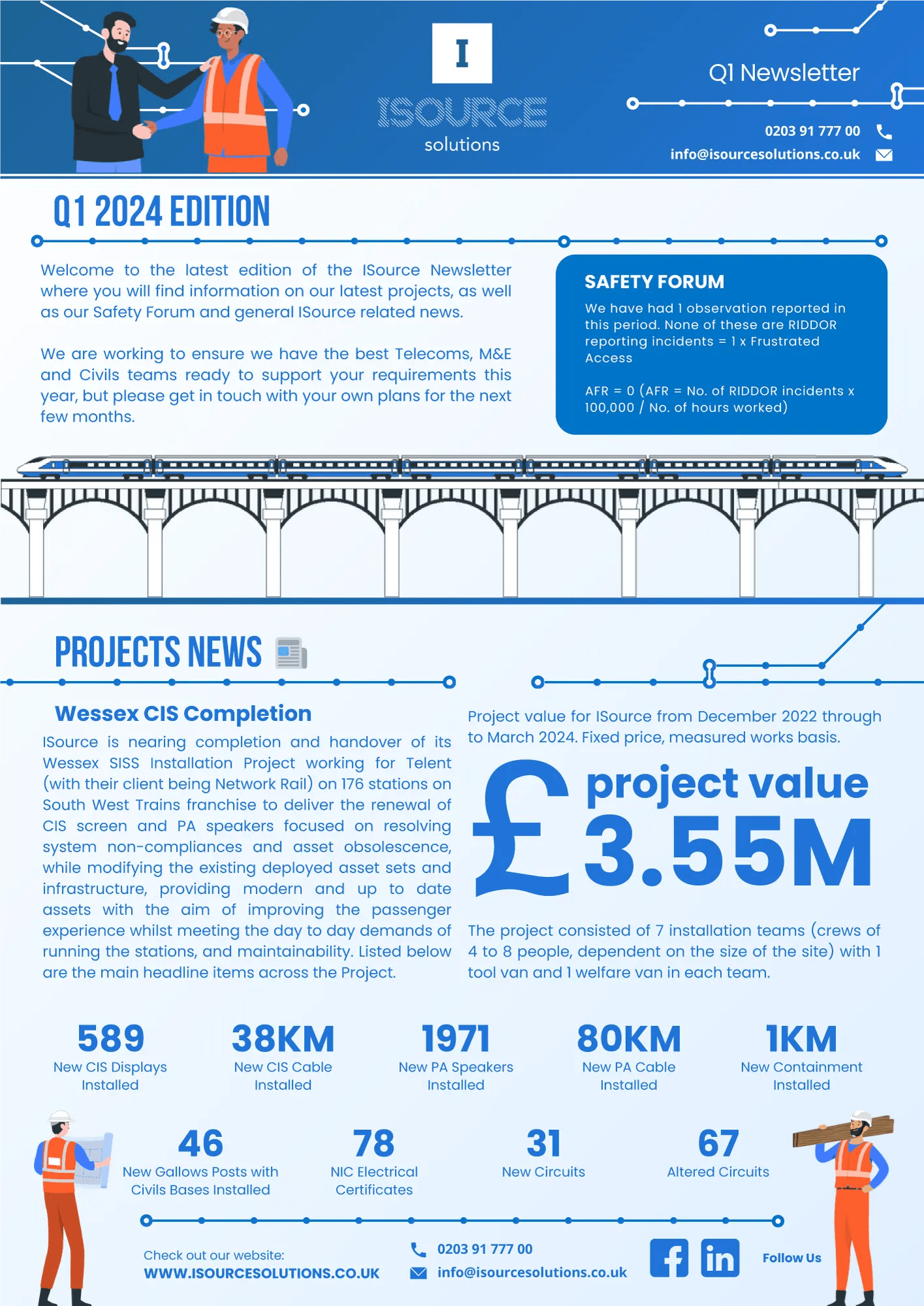 Client Q1 2024 Newsletter (page 1)