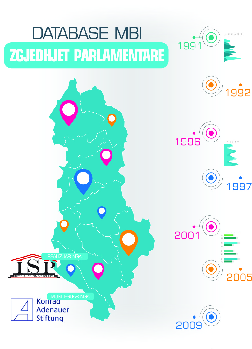DATABASE: POLITIKE.AL MBI DEMOKRACINE NE PARTITE POLITIKE