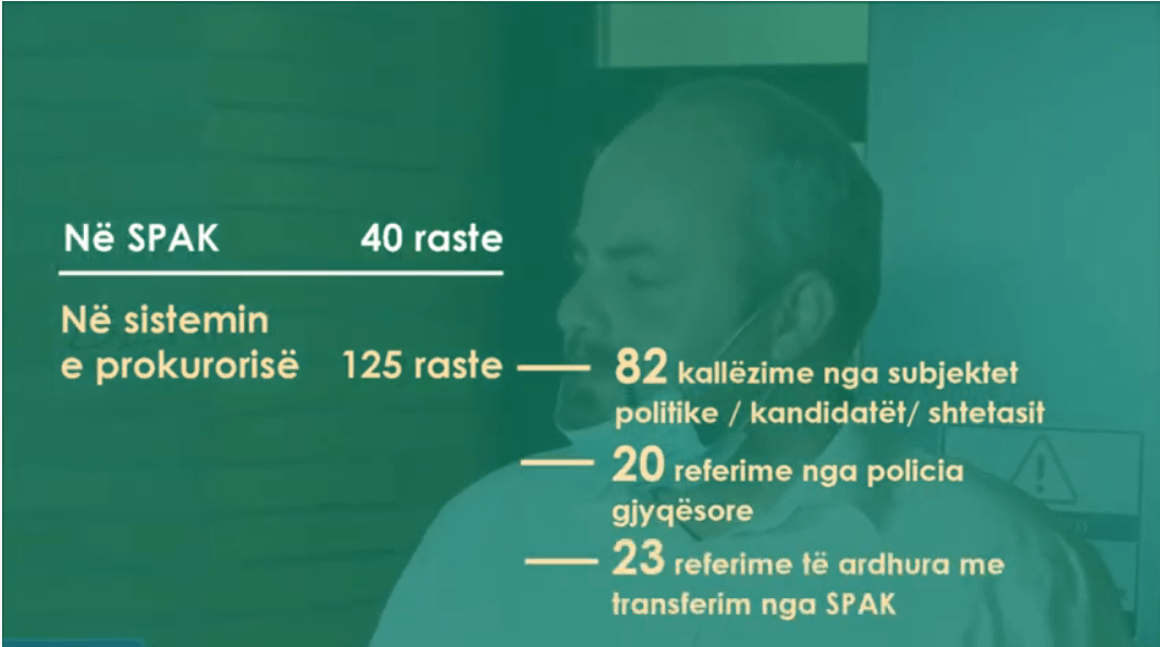 Transparenca financiare elektorale është detyrim kushtetues dhe interes i lartë publik dhe qytetar