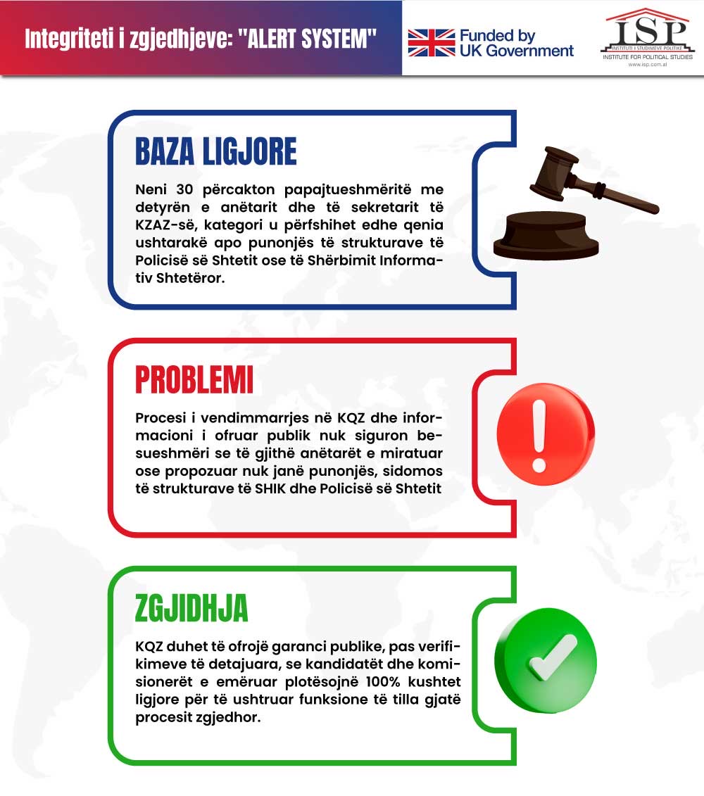 Alert system: KQZ dhe Prokuroria duhet të apelojnë partitë për verifikimet paraprake të kandidatëve