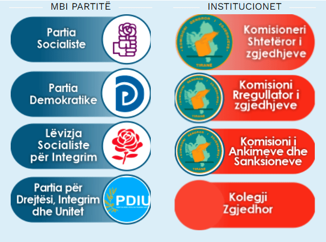 ISP: Deklarim lidhur me fillimin e parakohshëm të fushatës elektorale