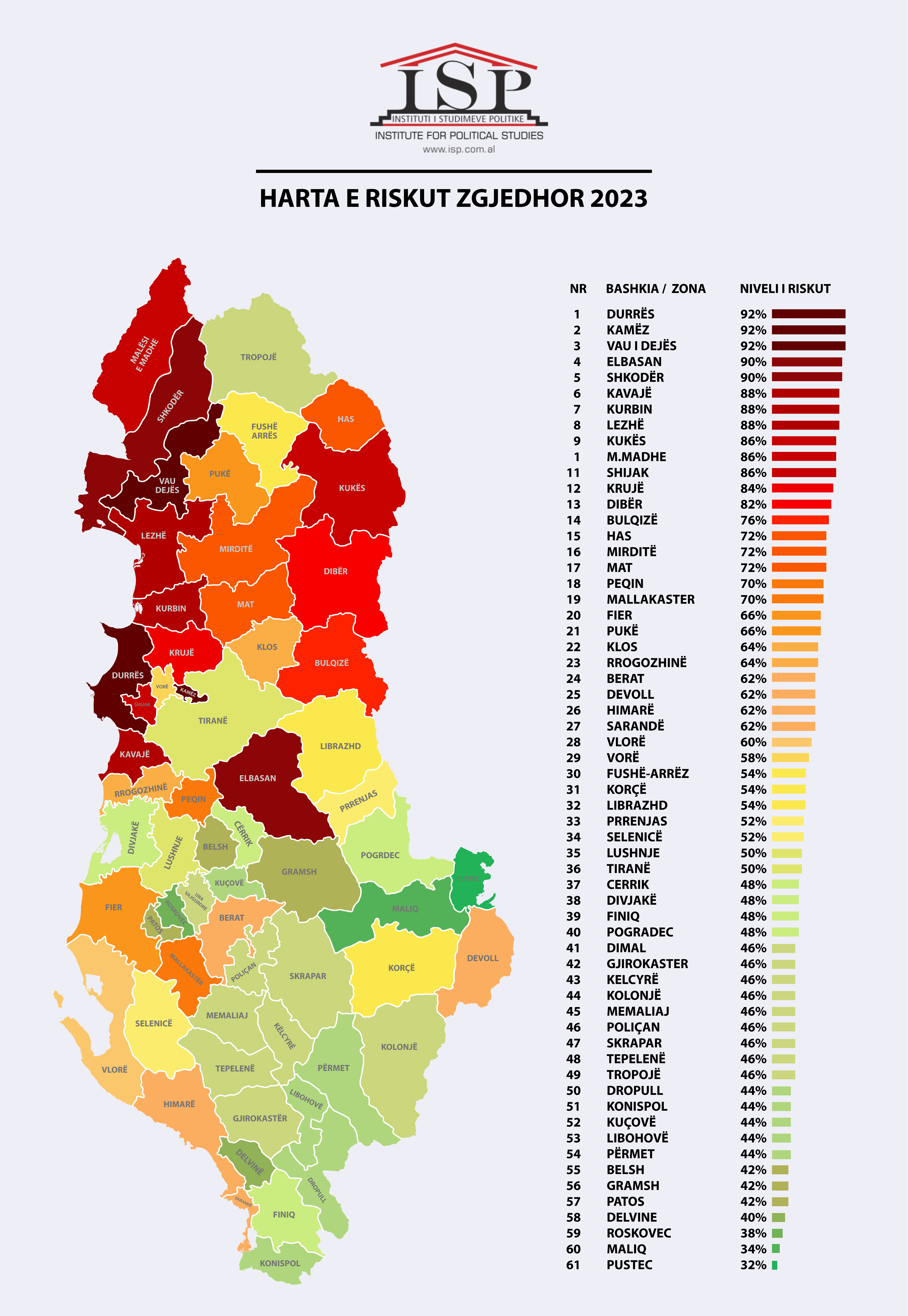 Harta e riskut elektoral 2023: bashkitë me riskun më të lartë vs me risk minimal