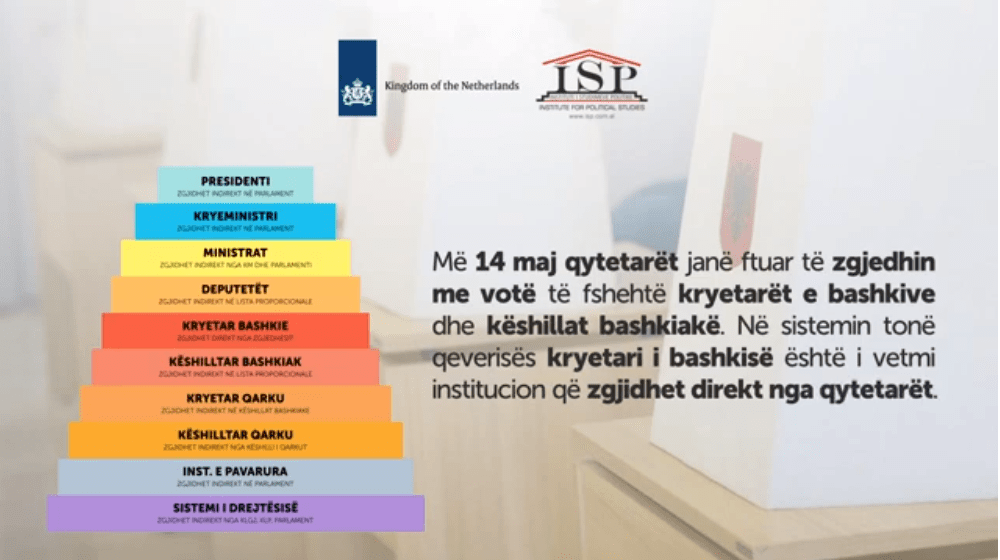 ISP – Mesazh informues mbi rëndësinë dhe natyrën e zgjedhjeve vendore 2023 (III)