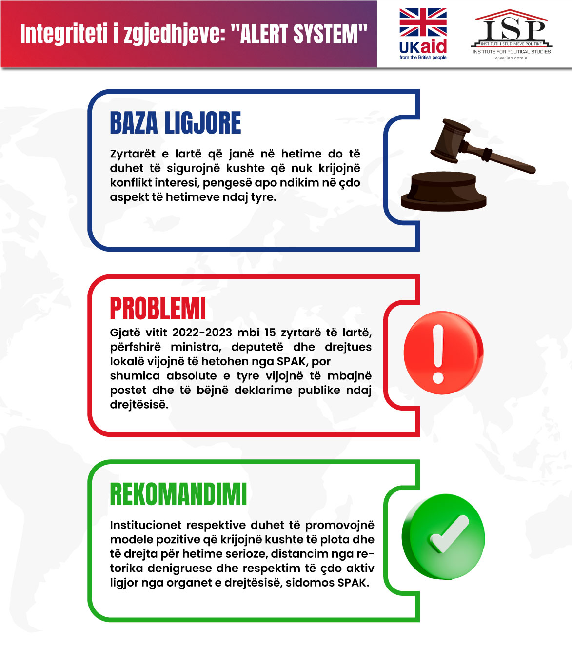 Zyrtarët nën hetim? Distancim nga retorika denigruese dhe respekt për drejtësinë