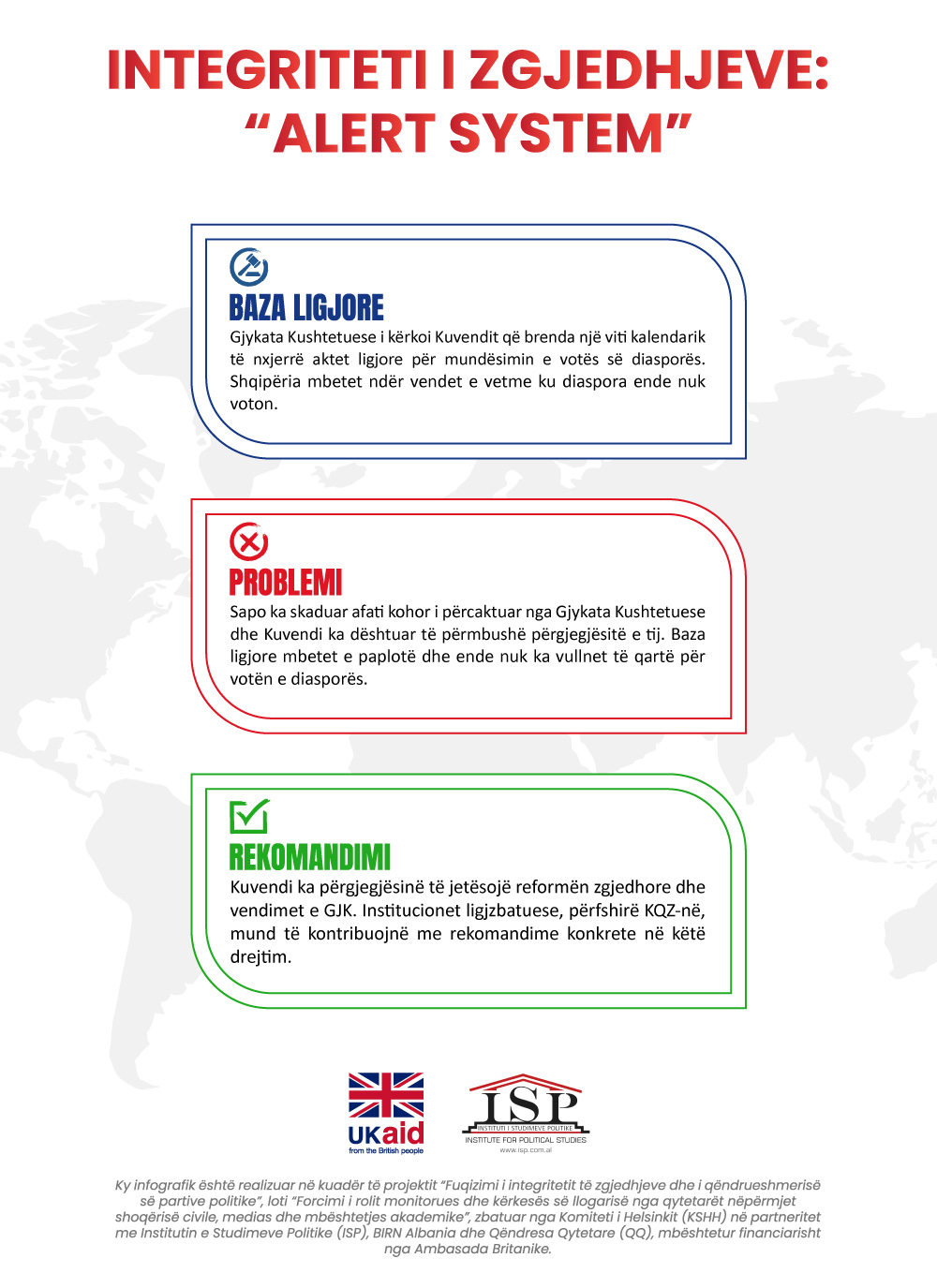 Vendimi i GJK: Kuvendi ka detyrim të jetësojë aktet për votën e diasporës