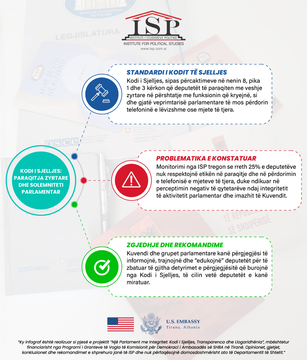 Kodi i sjelljes: paraqitja zyrtare dhe solemniteti parlamentar   