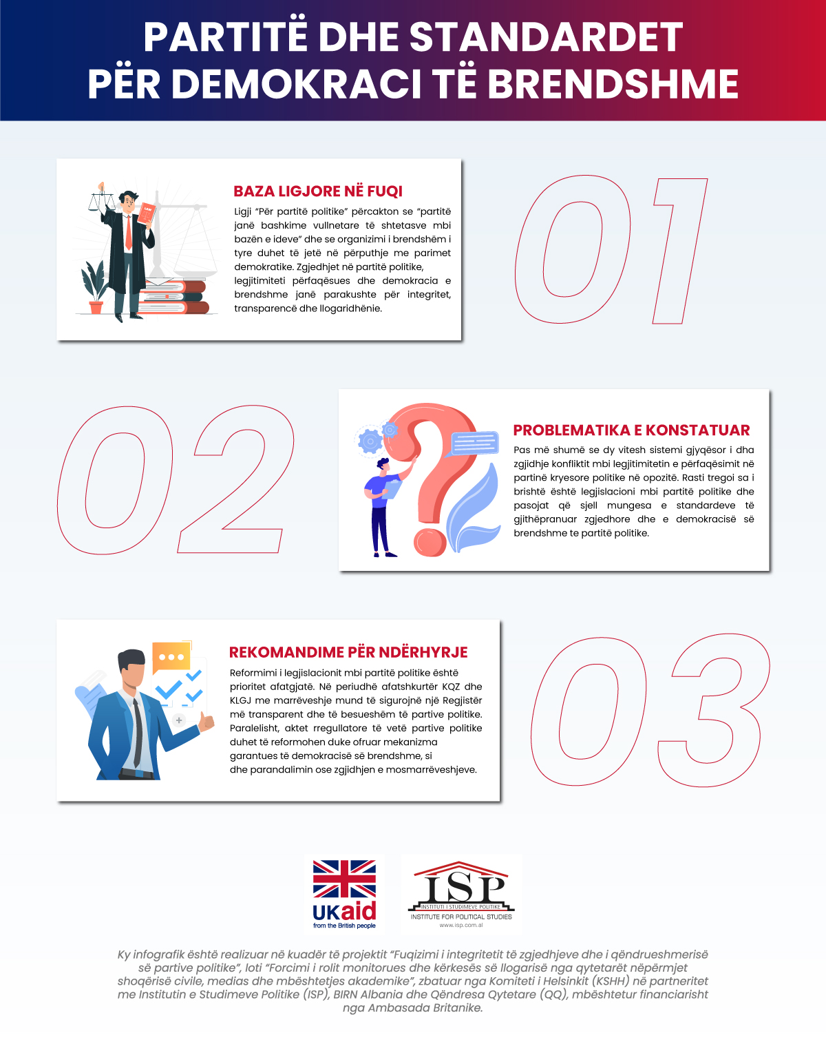 Infografik: Partitë dhe standardet për demokraci të brendshme