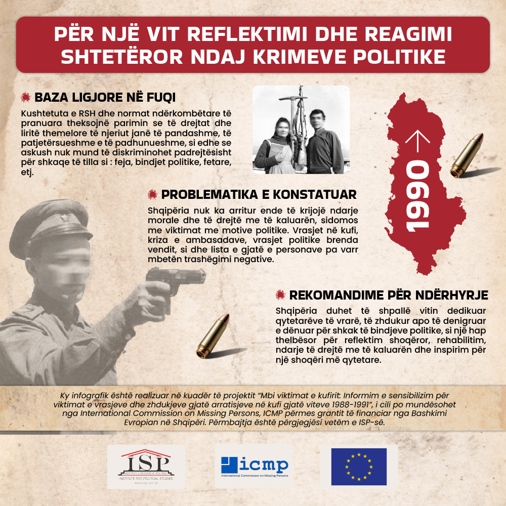Infografik: Për një vit reflektimi dhe reagimi shtetëror ndaj krimeve politike