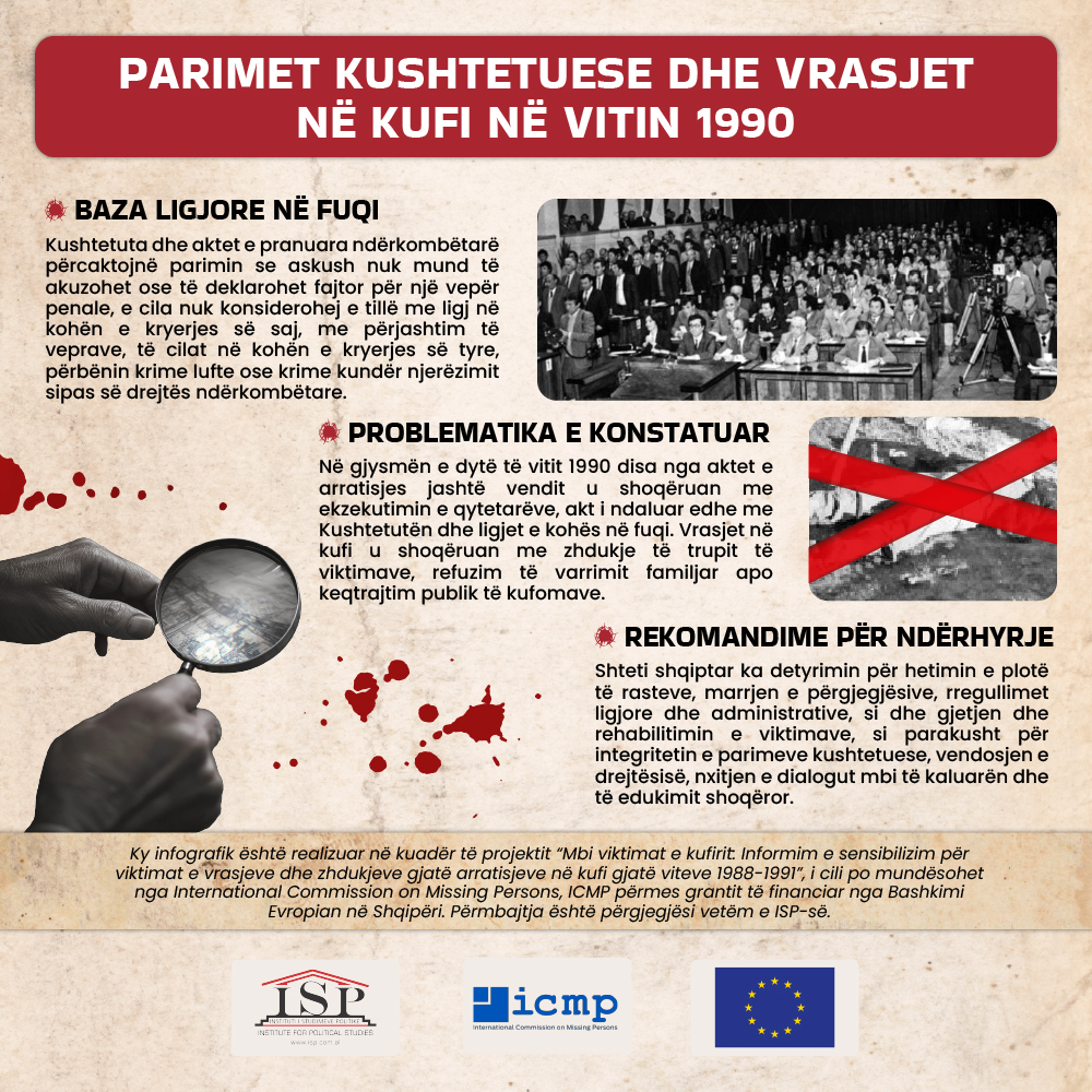 Parimet kushtetuese dhe vrasjet në kufi në vitin 1990