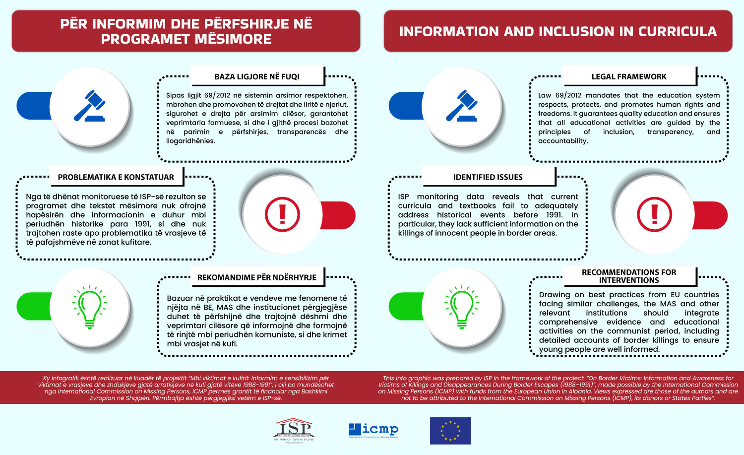 Infografik: Për informim dhe përfshirje në programet mësimore
