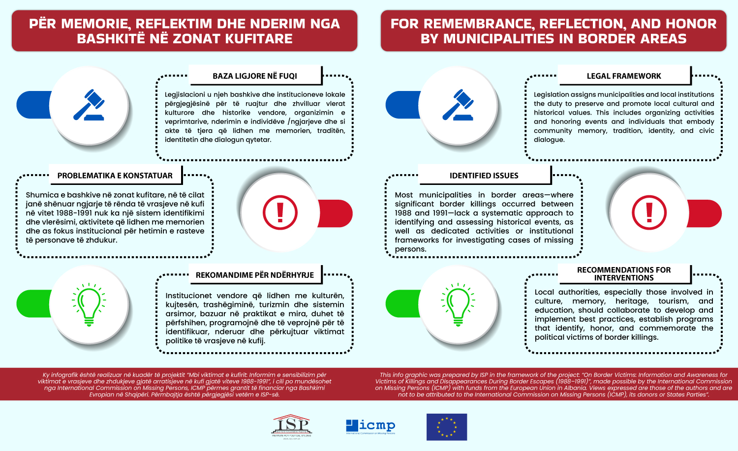 Infografik: Për informim dhe përfshirje në programet mësimore