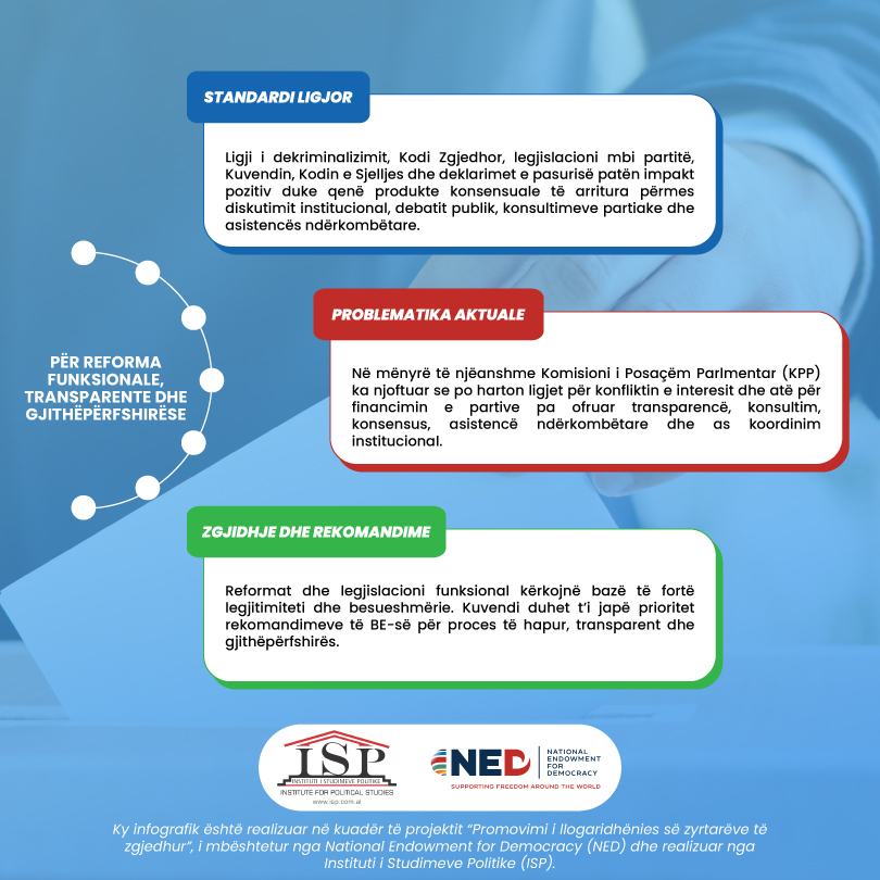 Infografik: Për reforma funksionale, transparente dhe gjithëpërfshirëse
