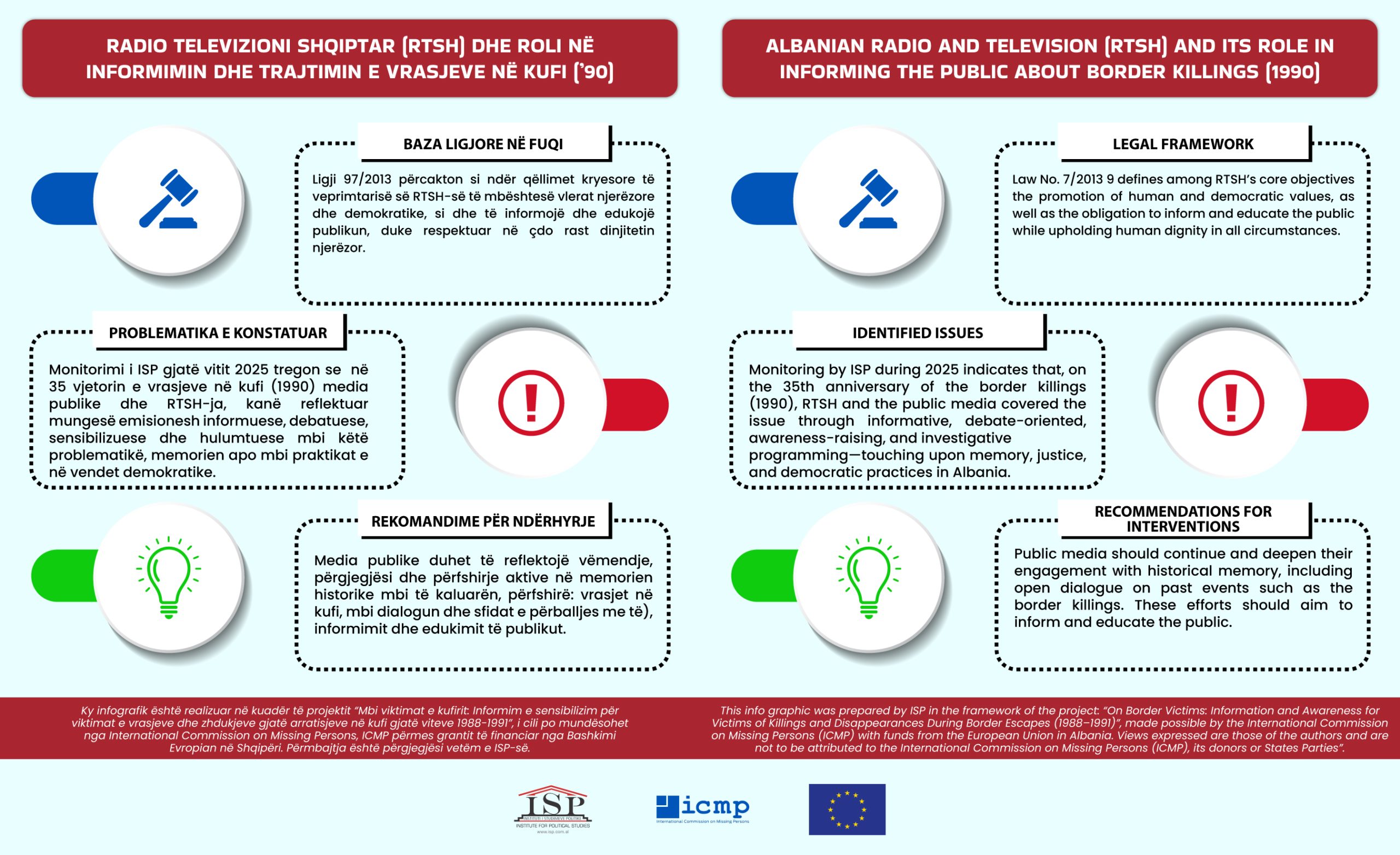 Infografik: RTSH dhe roli në informimin dhe trajtimin e vrasjeve në kufi (’90)