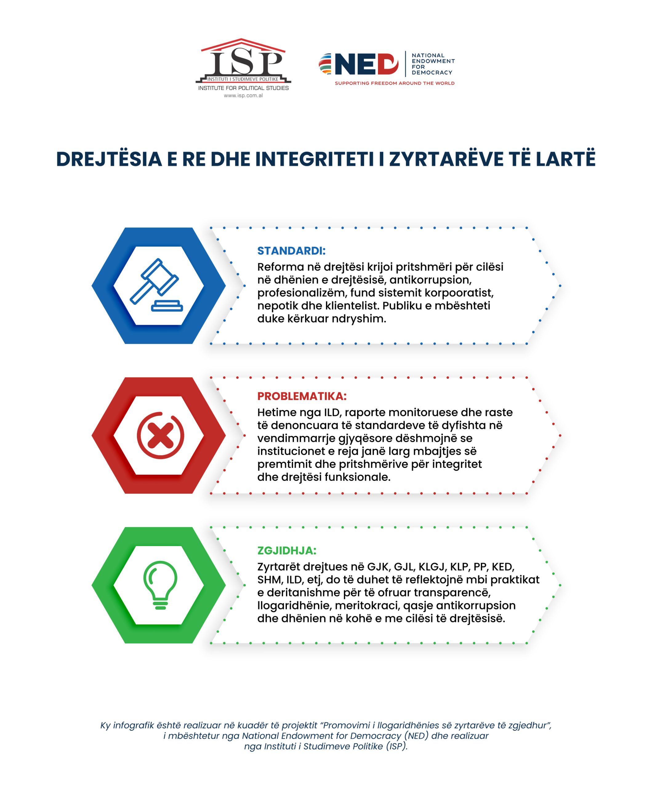 Infografik: Drejtësia e re dhe integriteti i zyrtarëve të lartë   