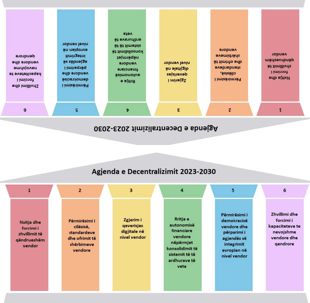Integriteti, meritokracia dhe autonomia në qeverisjen vendore në Shqipëri 2025