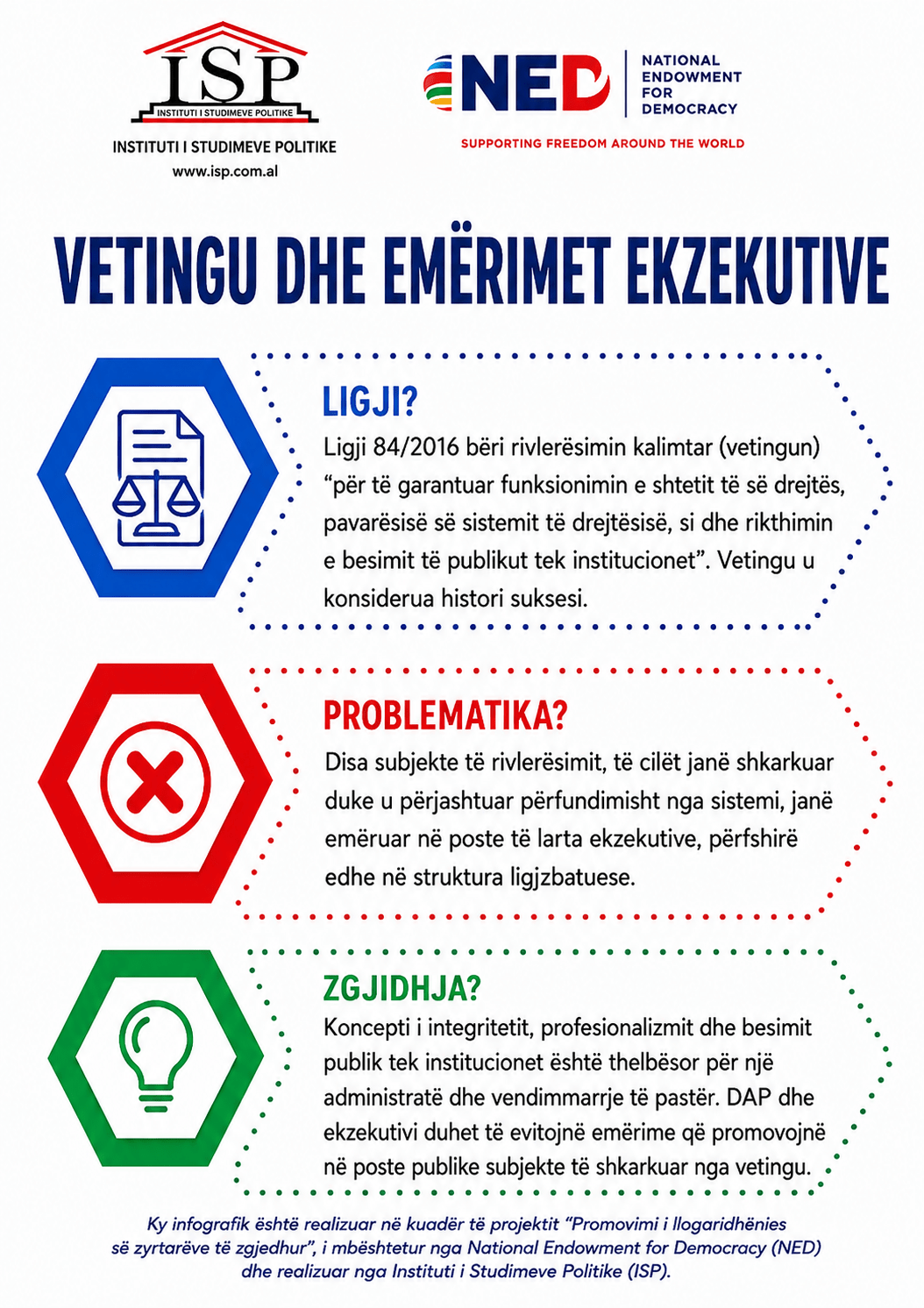 Vetingu dhe emërimet ekzekutive