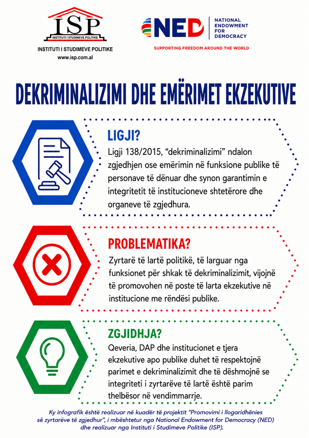 Parimet e dekriminalizimit dhe emërimet ekzekutive