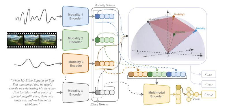 Code For Classification Issue 6 Ispamm Gram Github - Download Ultra HD Vintage Background | Ultra HD