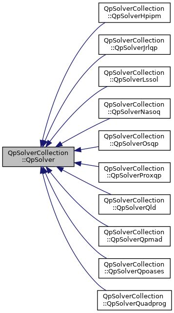 Github Isri Aist Qpsolvercollection Unified C Interface For - 4K Geometric Wallpapers for Desktop