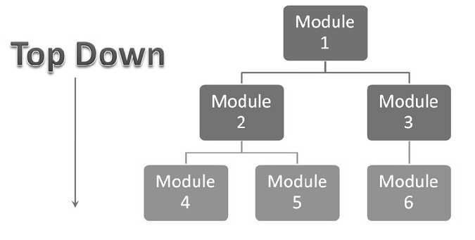 What is top down integration testing