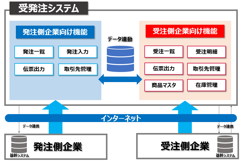 印刷発注の知識―発注の基礎から料金積算まで 印刷発注の知識—発注の基礎から料金積算まで