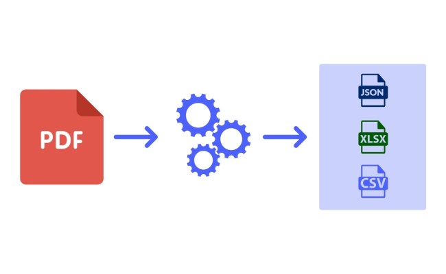 How To Automate PDF Data Extraction To Excel Using Docparser? - ITS