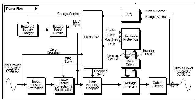 Ups Guida Pratica Alla Realizzazione Elettronica Open Source