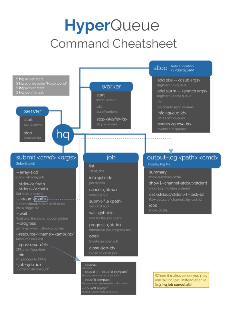 Hyperqueue - Nature Wallpaper Collection - High Resolution Quality