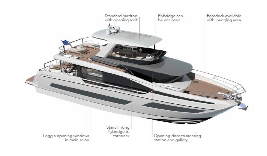 prestige-x70