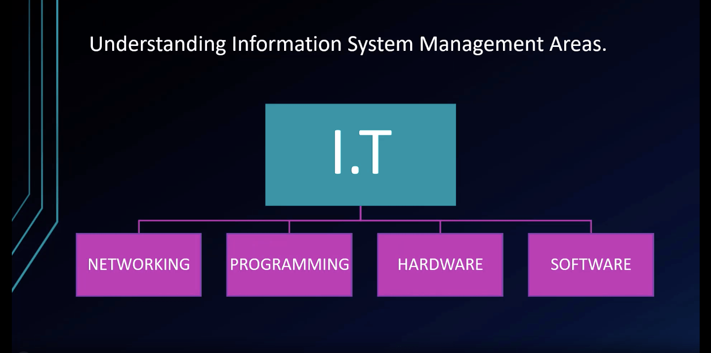 Understanding_information_system_management_areas