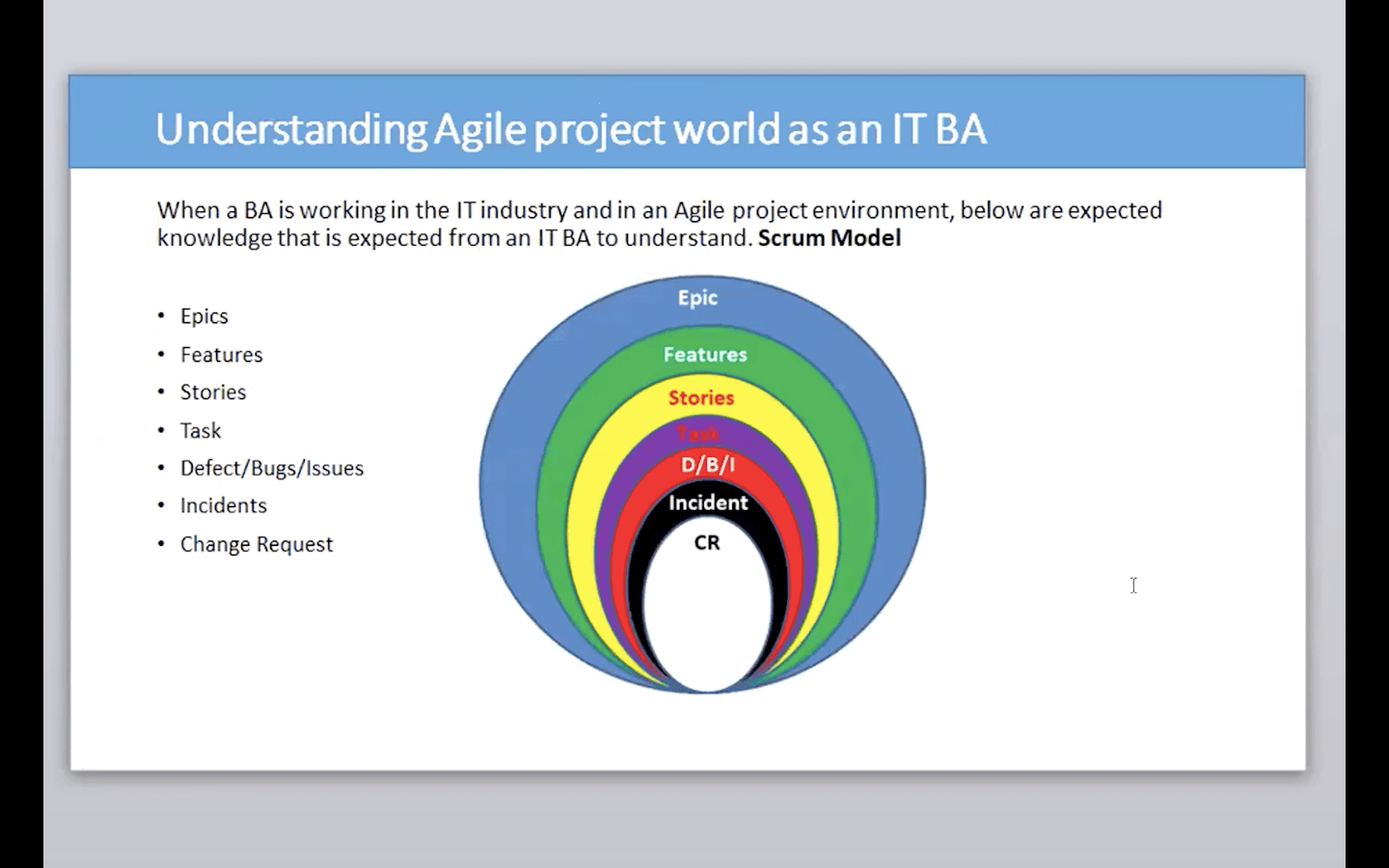 Understanding Agile Project as an IT BA