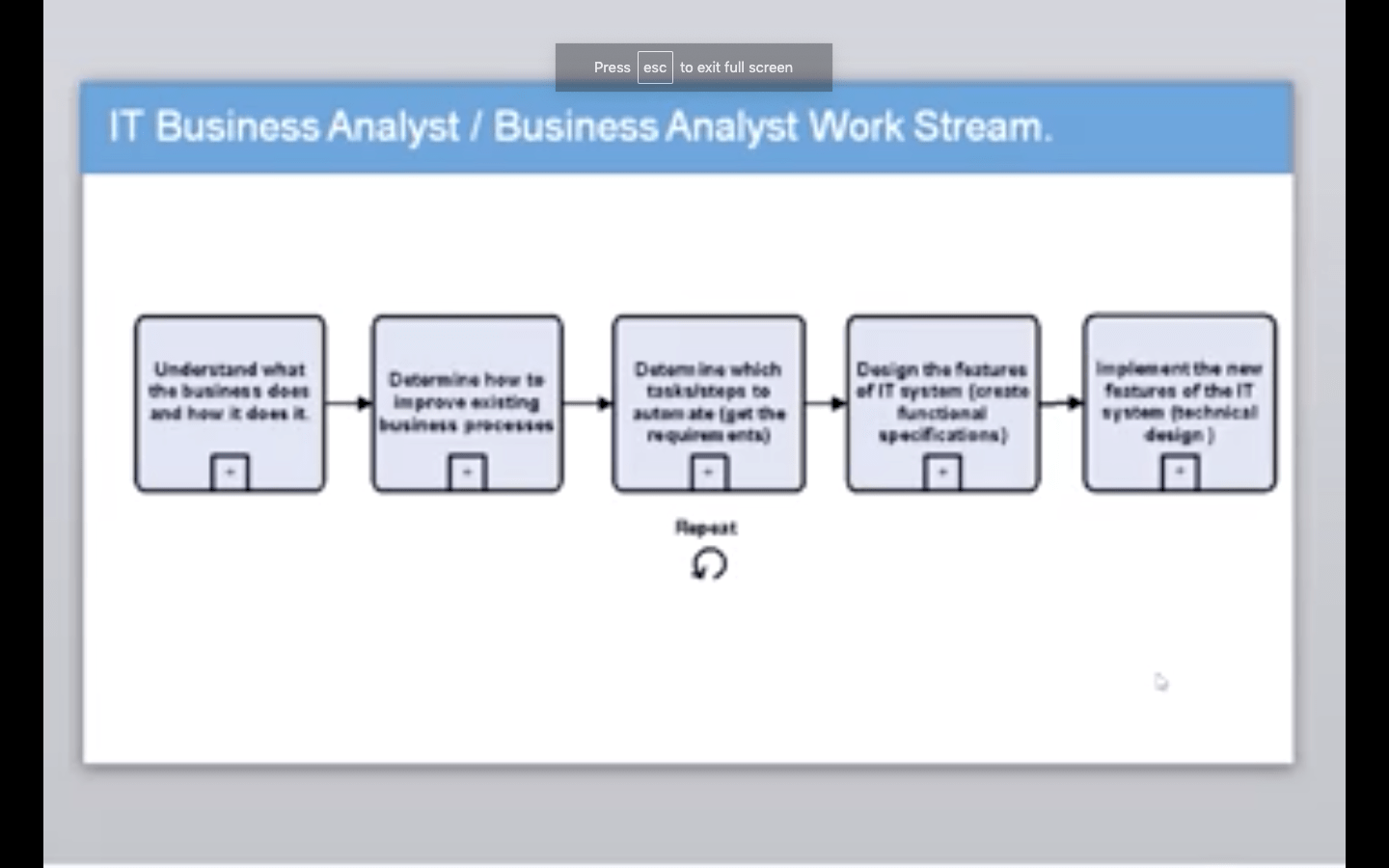 IT Business Analyst/Business Analyst Work Stream