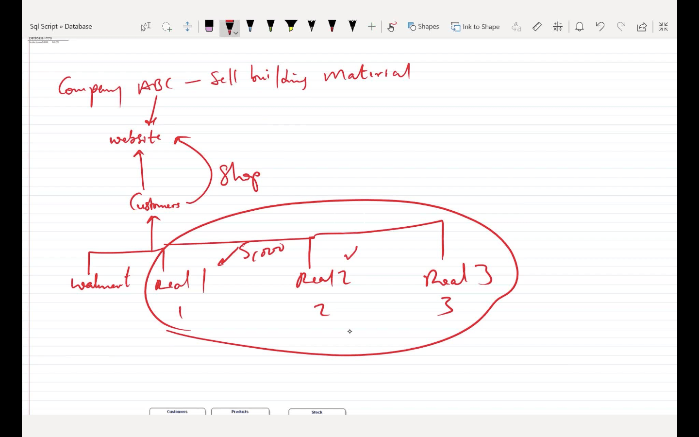 Understanding of Database