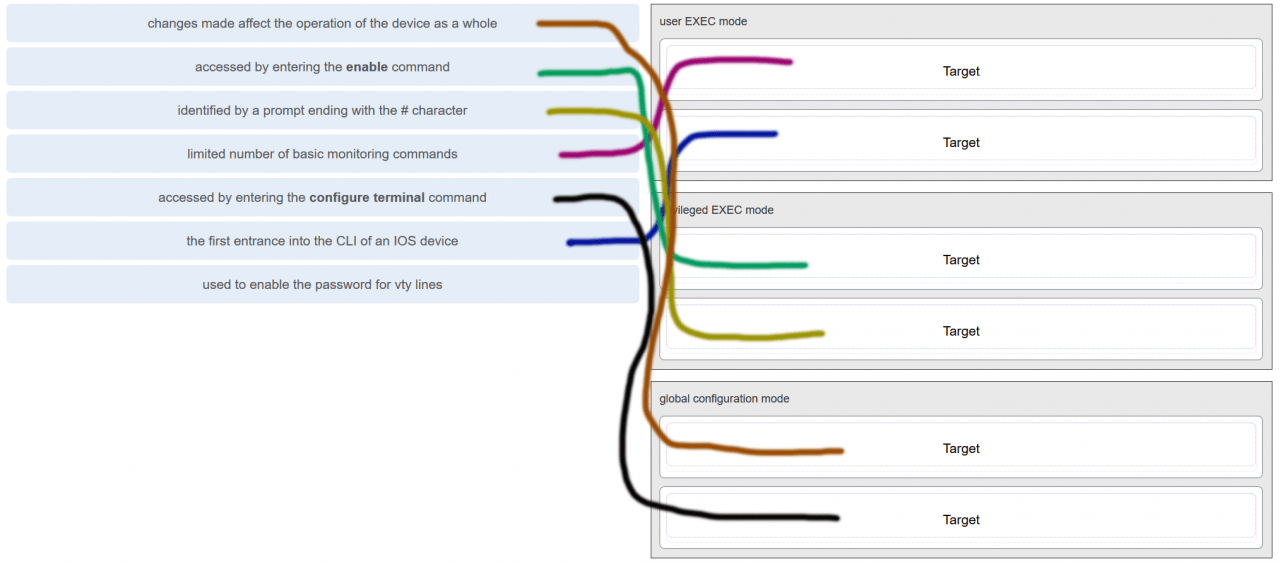 photo Ctrl-Shift-6 Key Combination On A Switch After Issuing The Ping Command itbeginner net
