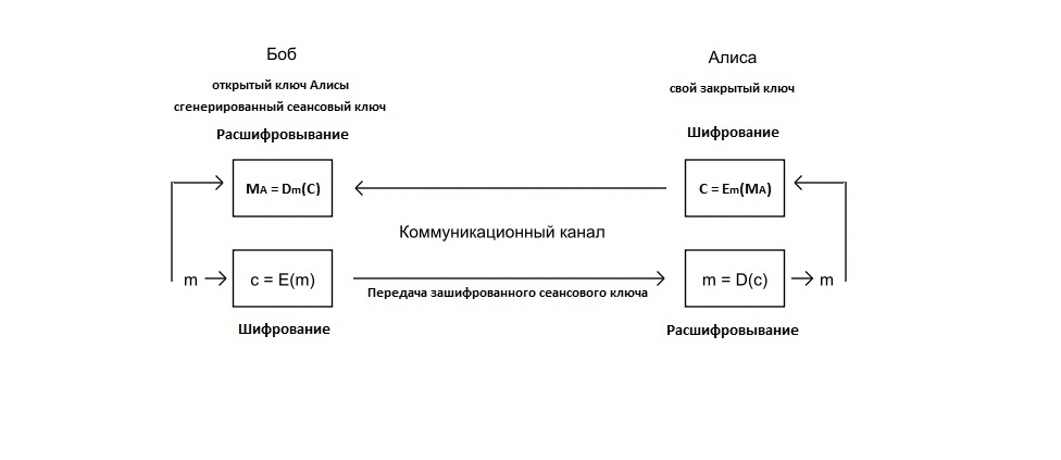 Алгоритм RSA