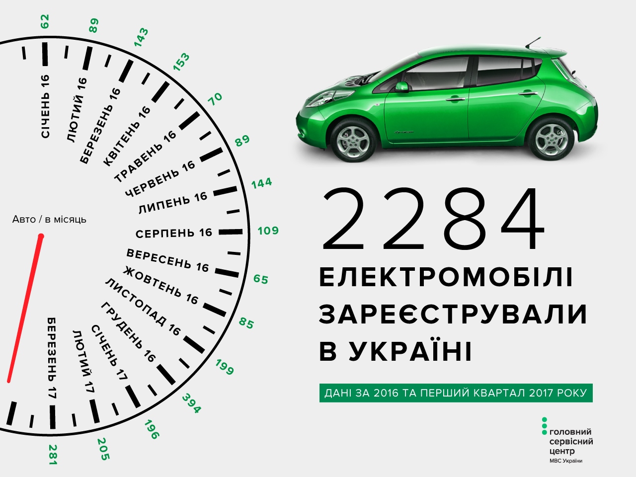 Количество электромобилей в мире Количество электромобилей в мире
