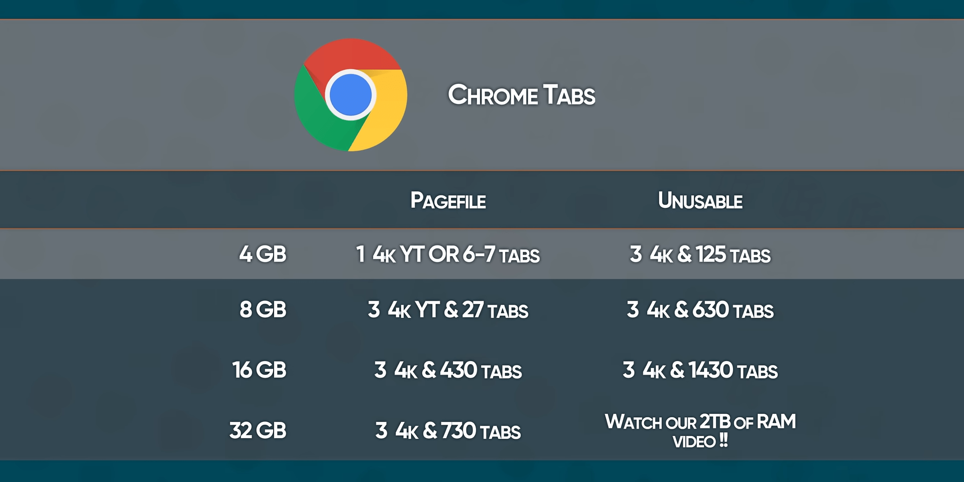 Блогер выяснил, сколько ОЗУ нужно современному ПК (4 ГБ уже мало), и протестировал самый быстрый SSD Liqid Honey Badger со скоростью до 27 ГБ/с