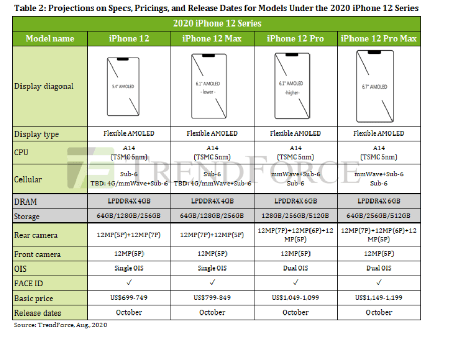 TrendForce: в минувшем квартале рынок смартфонов обрушился на рекордные 16,7%, Samsung оказалась единственной среди лидеров, показавшей спад