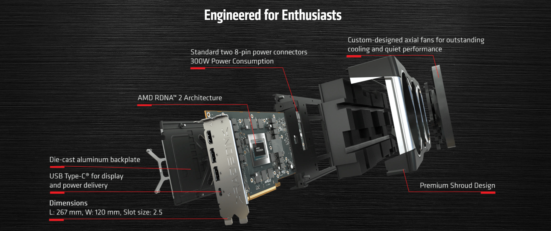 AMD представила видеокарты Radeon RX 6000 на архитектуре RDNA 2-го поколения — с удвоенной производительностью, 50% приростом энергоэффективности и поддержкой рейтрейсинга
