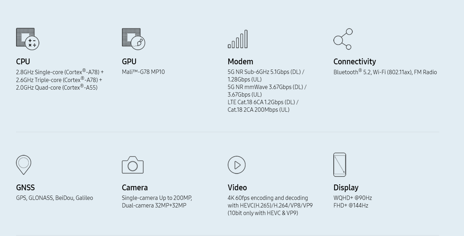 Samsung анонсировала Exynos 1080 — свою первую пятинанометровую SoC для следующего поколения смартфонов