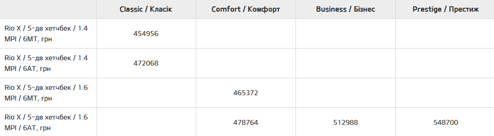 ЗАЗ починає збирати седан Kia Rio та кросовер Kia Rio X для українського ринку, ціни стартують з 430 тис. грн та 455 тис. грн відповідно